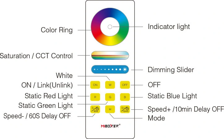 MI-LIGHT ML 088 RF ovladač pro RGB+CCT LED pásky/1 zóna